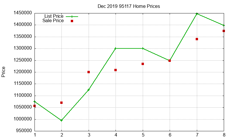 95117 Homes Just Sold 2019-12 95117 Homes Just Sold 2019-12