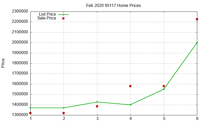 95117 Homes Just Sold 2020-02 95117 Homes Just Sold 2020-02