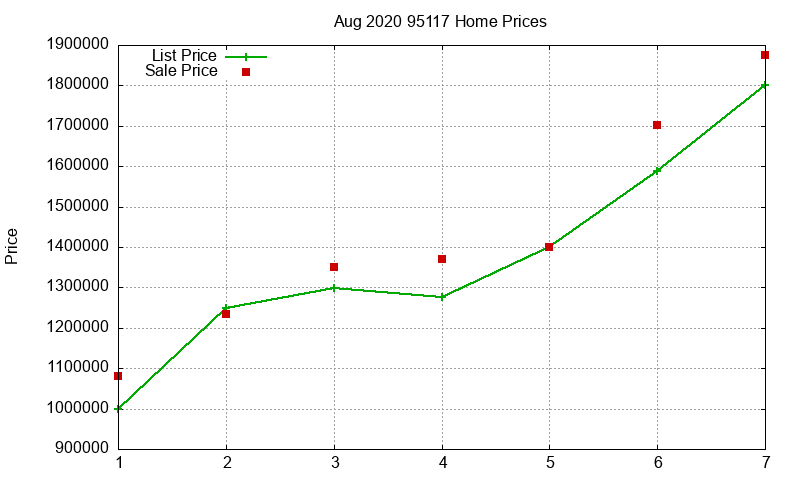 95117 Homes Just Sold 2020-08