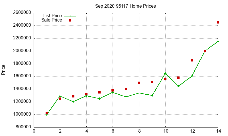 95117 Homes Just Sold 2020-09 95117 Homes Just Sold 2020-09