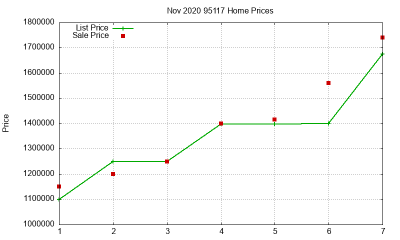 95117 Homes Just Sold 2020-11 95117 Homes Just Sold 2020-11