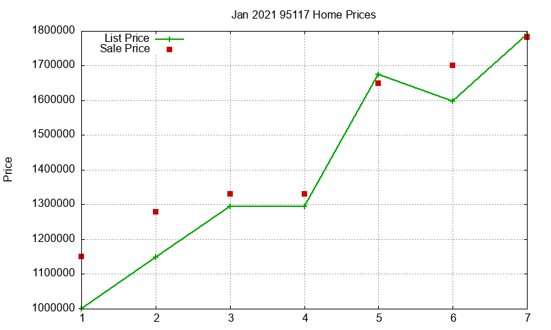95117 Homes Just Sold 2021-01 95117 Homes Just Sold 2021-01