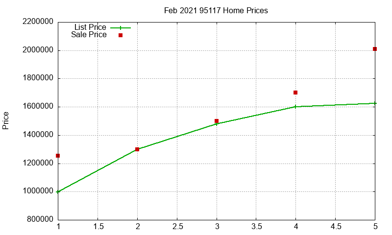 95117 Homes Just Sold 2021-02 95117 Homes Just Sold 2021-02
