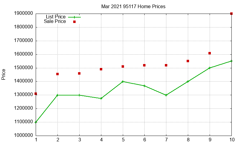 95117 Homes Just Sold 2021-03 95117 Homes Just Sold 2021-03