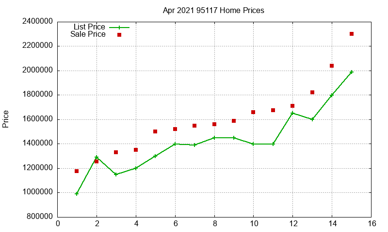 95117 Homes Just Sold 2021-04 95117 Homes Just Sold 2021-04