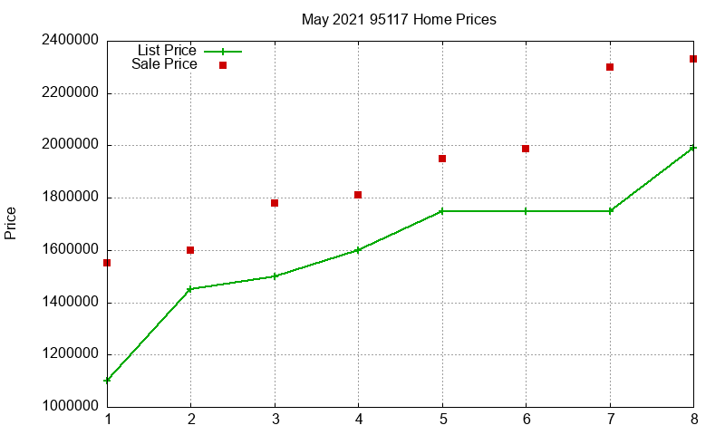 95117 Homes Just Sold 2021-05 95117 Homes Just Sold 2021-05