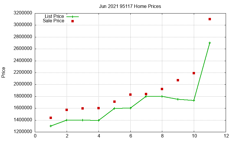 95117 Homes Just Sold 2021-06