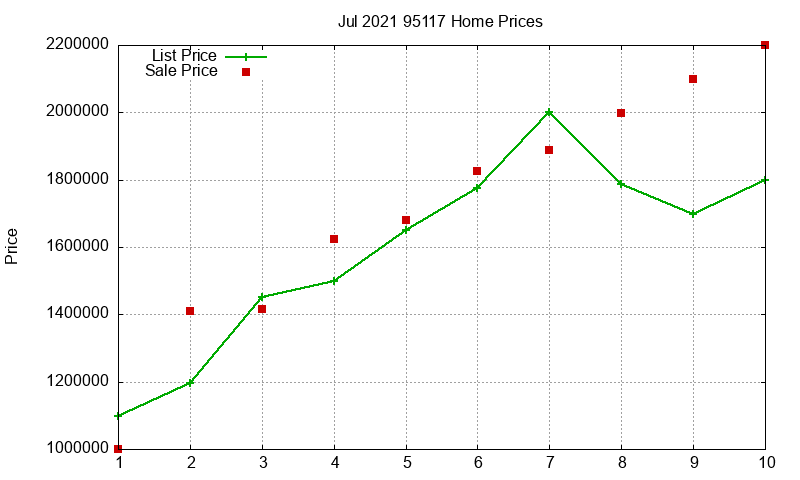 95117 Homes Just Sold 2021-07 95117 Homes Just Sold 2021-07