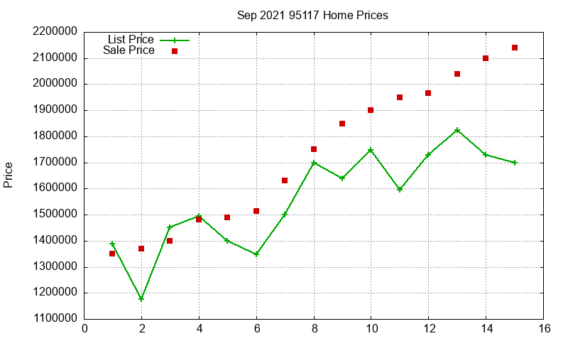 95117 Homes Just Sold 2021-09 95117 Homes Just Sold 2021-09
