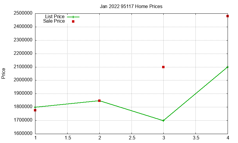95117 Homes Just Sold 2022-01 95117 Homes Just Sold 2022-01