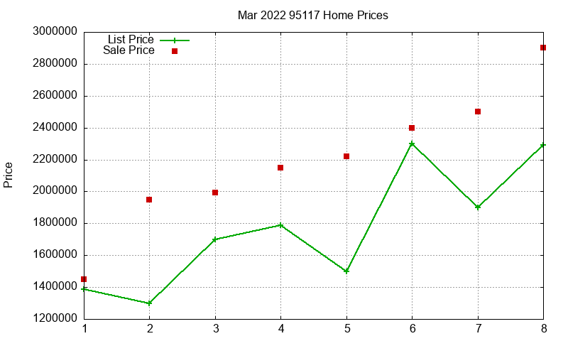 95117 Homes Just Sold 2022-03 95117 Homes Just Sold 2022-03