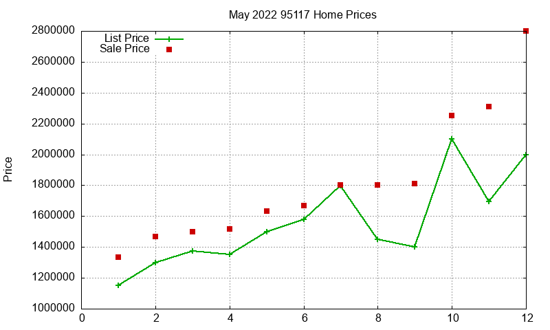 95117 Homes Just Sold 2022-05 95117 Homes Just Sold 2022-05
