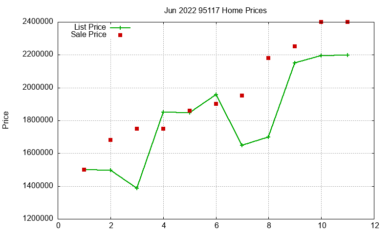 95117 Homes Just Sold 2022-06 95117 Homes Just Sold 2022-06
