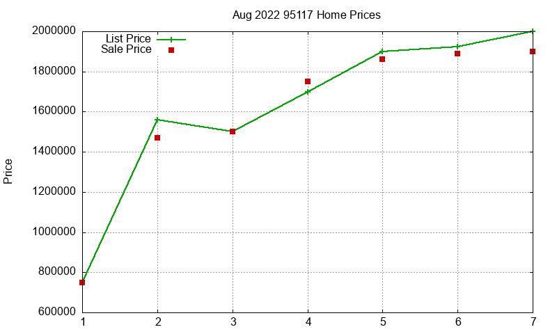 95117 Homes Just Sold 2022-08 95117 Homes Just Sold 2022-08