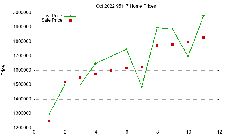 95117 Homes Just Sold 2022-10 95117 Homes Just Sold 2022-10