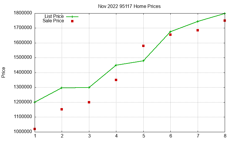 95117 Homes Just Sold 2022-11 95117 Homes Just Sold 2022-11
