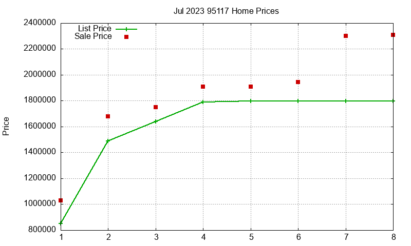 95117 Homes Just Sold 2023-07 95117 Homes Just Sold 2023-07