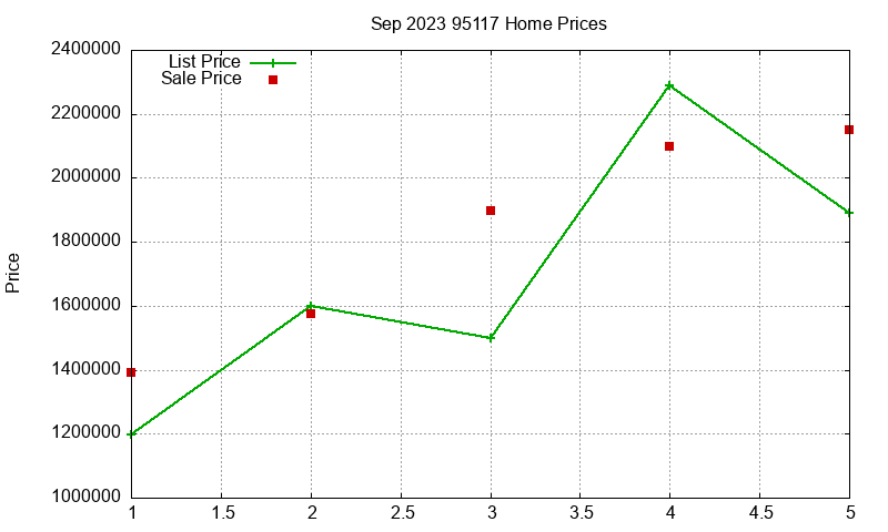 95117 Homes Just Sold 2023-09 95117 Homes Just Sold 2023-09