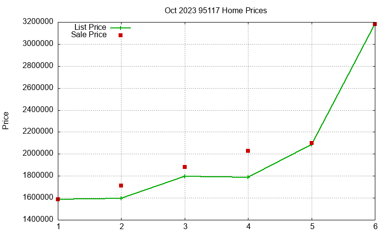 95117 Homes Just Sold 2023-10 95117 Homes Just Sold 2023-10