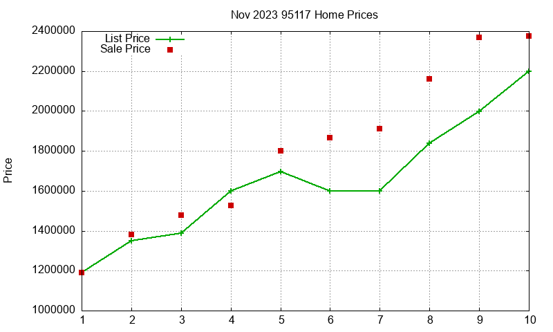 95117 Homes Just Sold 2023-11 95117 Homes Just Sold 2023-11