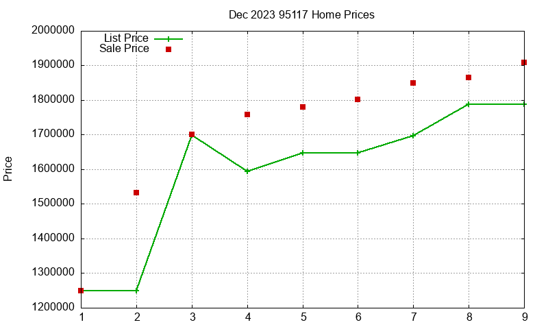 95117 Homes Just Sold 2023-12 95117 Homes Just Sold 2023-12