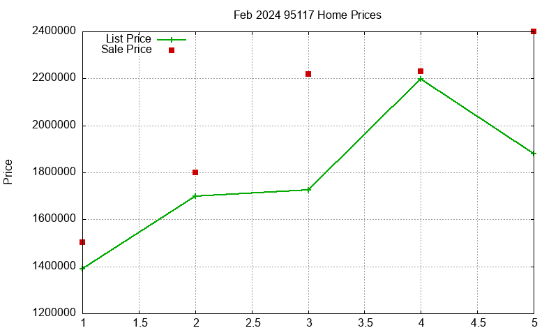 95117 Homes Just Sold 2024-02 95117 Homes Just Sold 2024-02