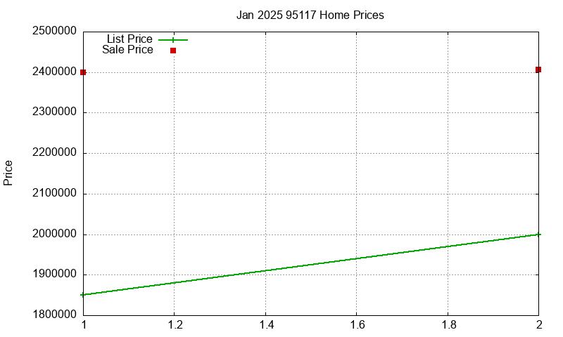 95117 Homes Just Sold 2025-01 95117 Homes Just Sold 2025-01