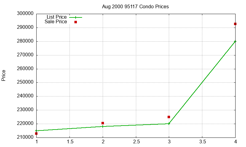 95117 Condos Just Sold 2000-08 95117 Condos Just Sold 2000-08