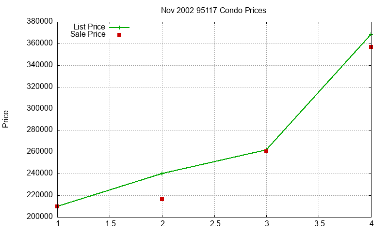95117 Condos Just Sold 2002-11 95117 Condos Just Sold 2002-11