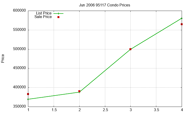 95117 Condos Just Sold 2006-06 95117 Condos Just Sold 2006-06