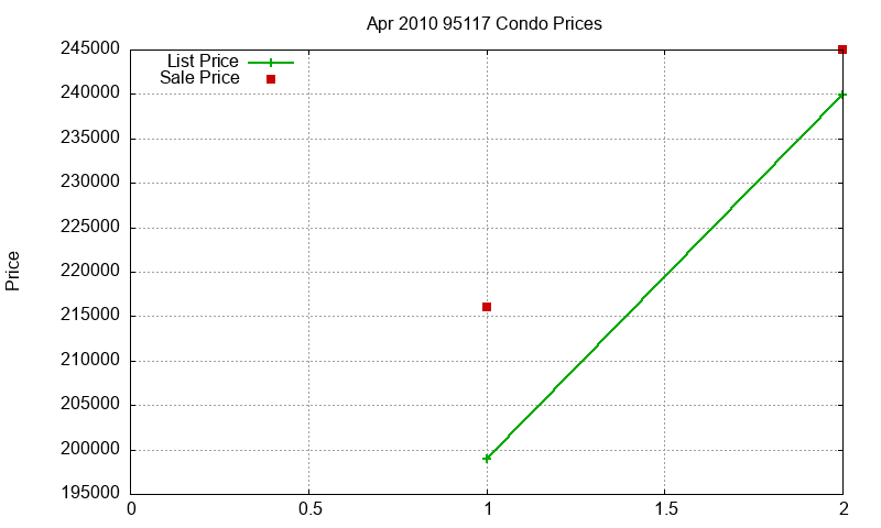 95117 Condos Just Sold 2010-04
