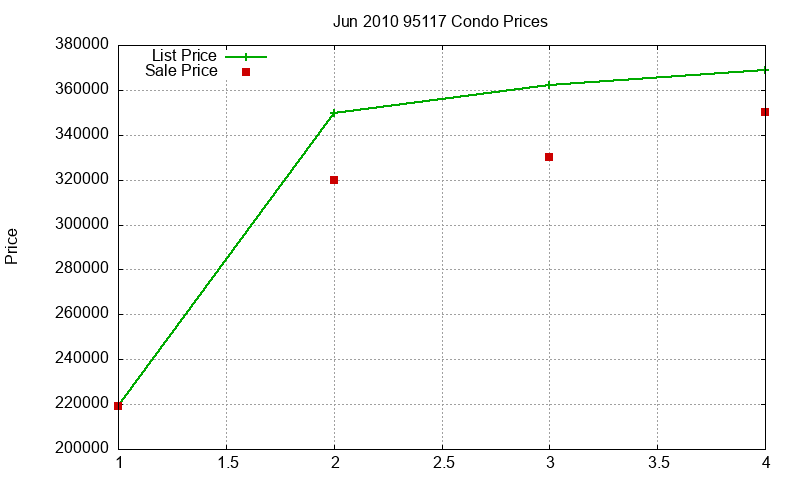 95117 Condos Just Sold 2010-06 95117 Condos Just Sold 2010-06
