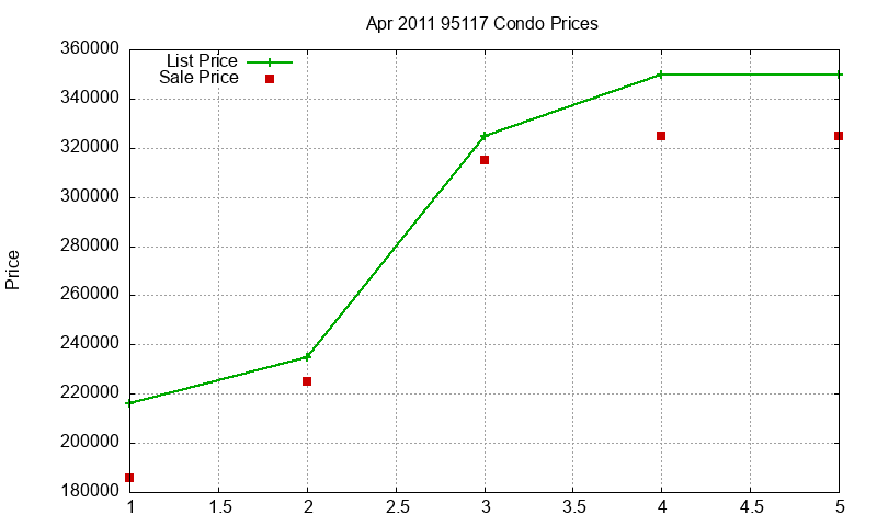 95117 Condos Just Sold 2011-04 95117 Condos Just Sold 2011-04