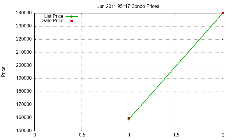 95117 Condos Just Sold 2011-06 95117 Condos Just Sold 2011-06