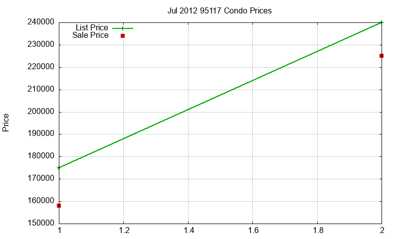 95117 Condos Just Sold 2012-07 95117 Condos Just Sold 2012-07