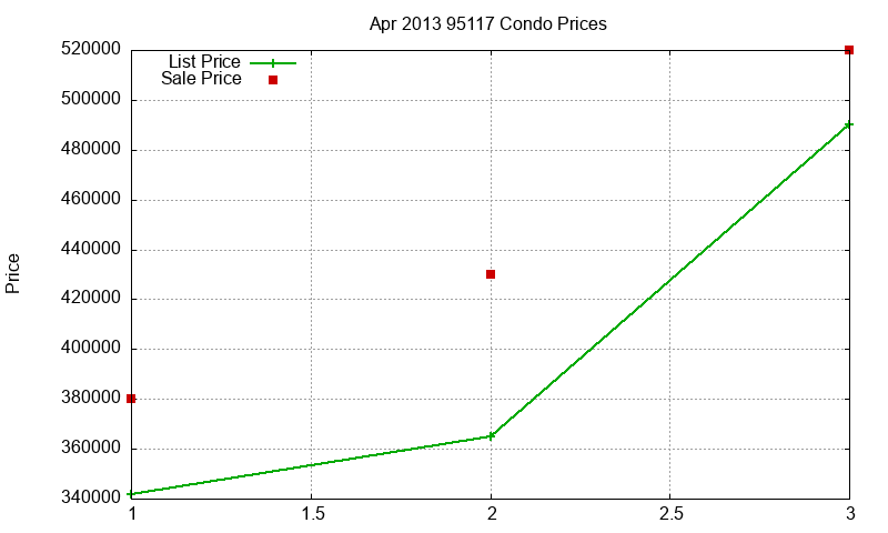 95117 Condos Just Sold 2013-04 95117 Condos Just Sold 2013-04