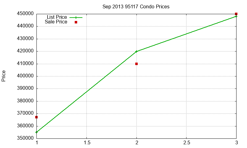 95117 Condos Just Sold 2013-09 95117 Condos Just Sold 2013-09