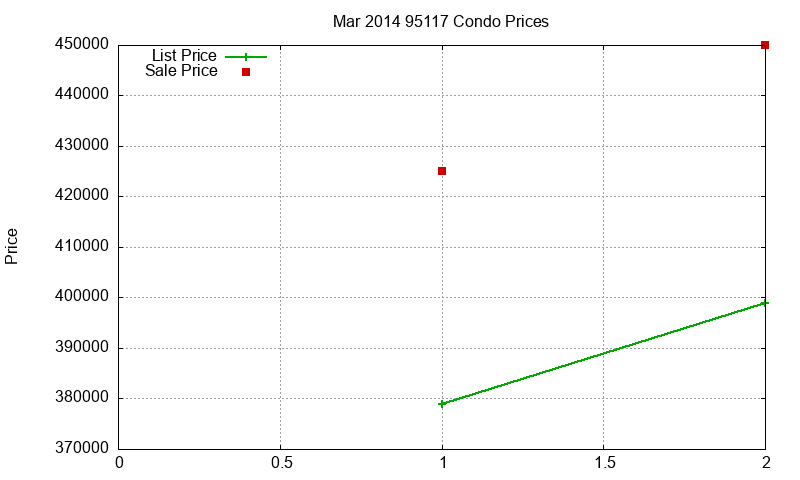 95117 Condos Just Sold 2014-03 95117 Condos Just Sold 2014-03