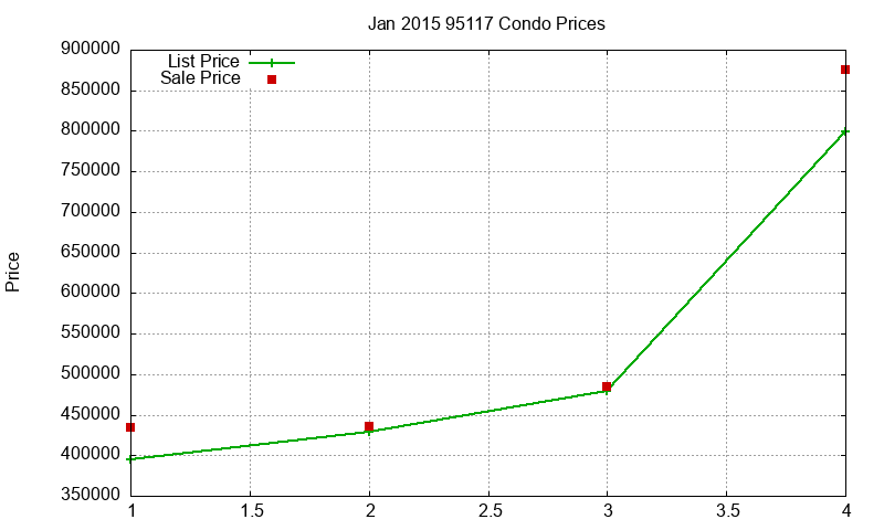 95117 Condos Just Sold 2015-01 95117 Condos Just Sold 2015-01