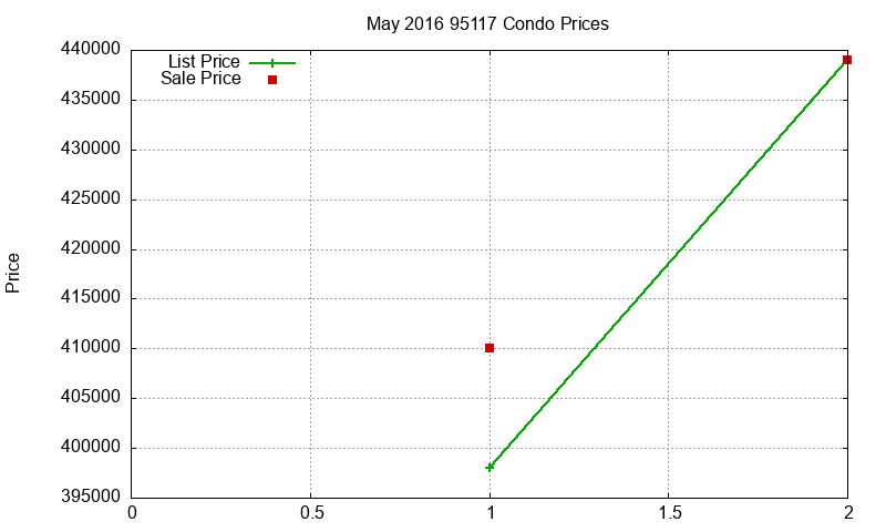 95117 Condos Just Sold 2016-05 95117 Condos Just Sold 2016-05