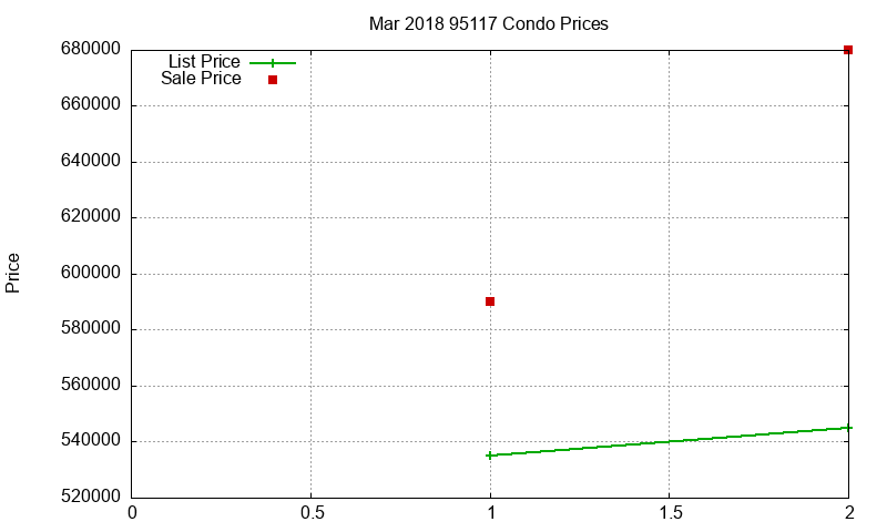 95117 Condos Just Sold 2018-03 95117 Condos Just Sold 2018-03