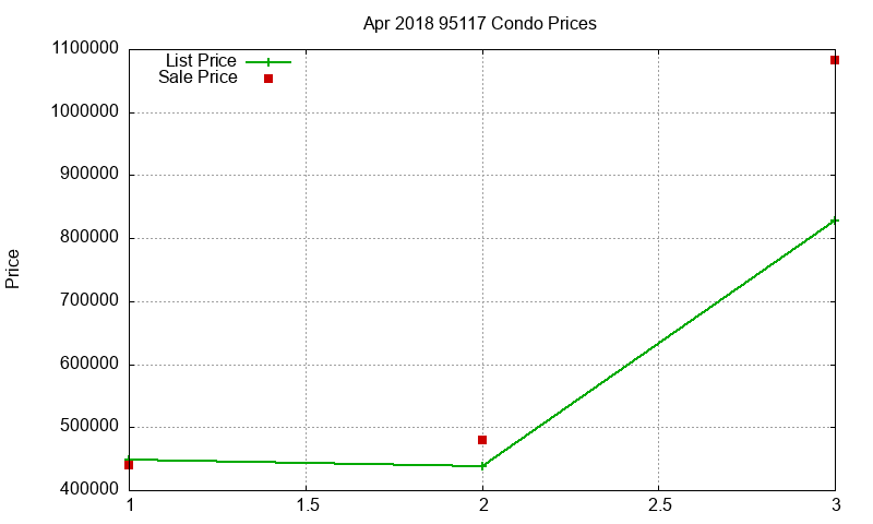 95117 Condos Just Sold 2018-04 95117 Condos Just Sold 2018-04