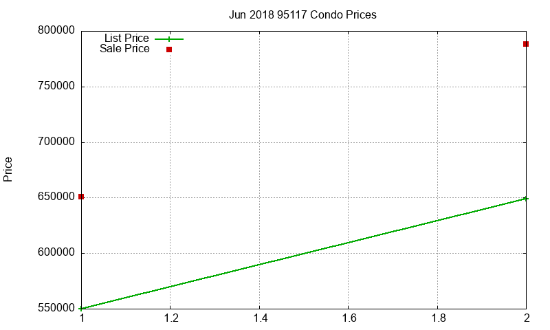 95117 Condos Just Sold 2018-06 95117 Condos Just Sold 2018-06