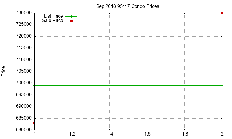 95117 Condos Just Sold 2018-09 95117 Condos Just Sold 2018-09