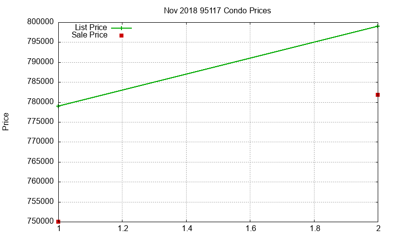 95117 Condos Just Sold 2018-11 95117 Condos Just Sold 2018-11