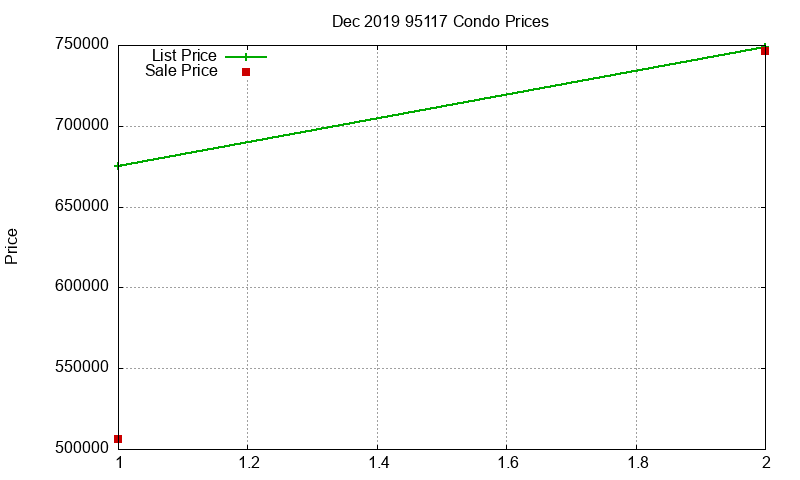 95117 Condos Just Sold 2019-12 95117 Condos Just Sold 2019-12