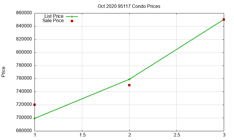 95117 Condos Just Sold 2020-10 95117 Condos Just Sold 2020-10