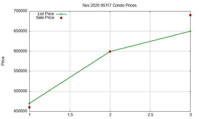 95117 Condos Just Sold 2020-11 95117 Condos Just Sold 2020-11