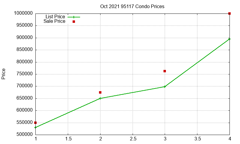 95117 Condos Just Sold 2021-10 95117 Condos Just Sold 2021-10