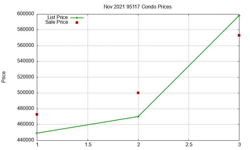 95117 Condos Just Sold 2021-11 95117 Condos Just Sold 2021-11